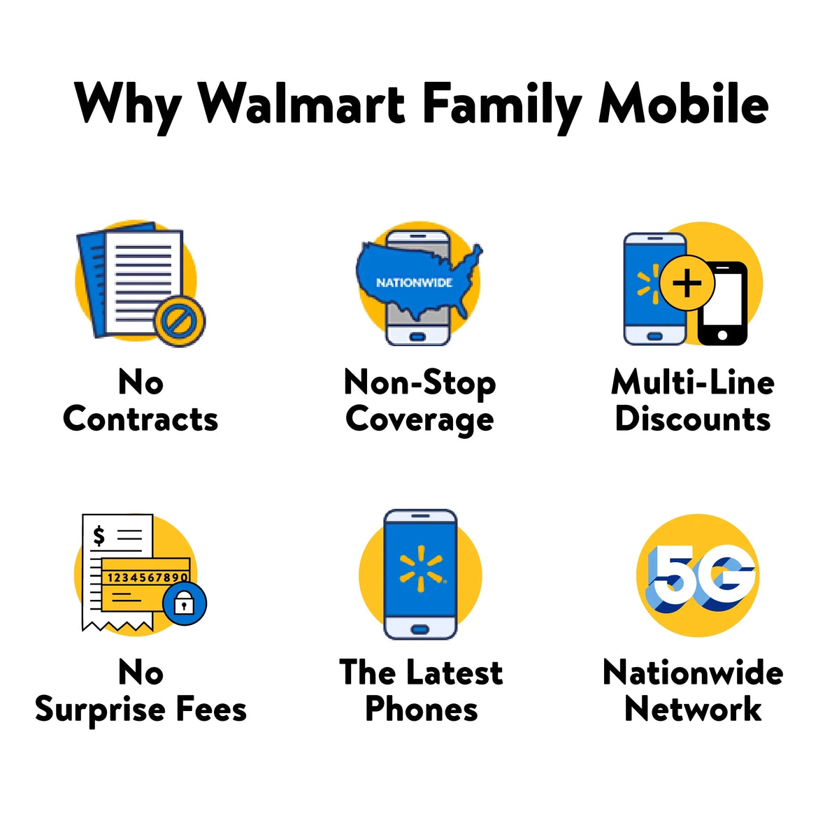 Family Feature to Flip 8GB, Walmart Black- Prepaid Family [Locked TCL Phone Mobile 2, Walmart Mobile]