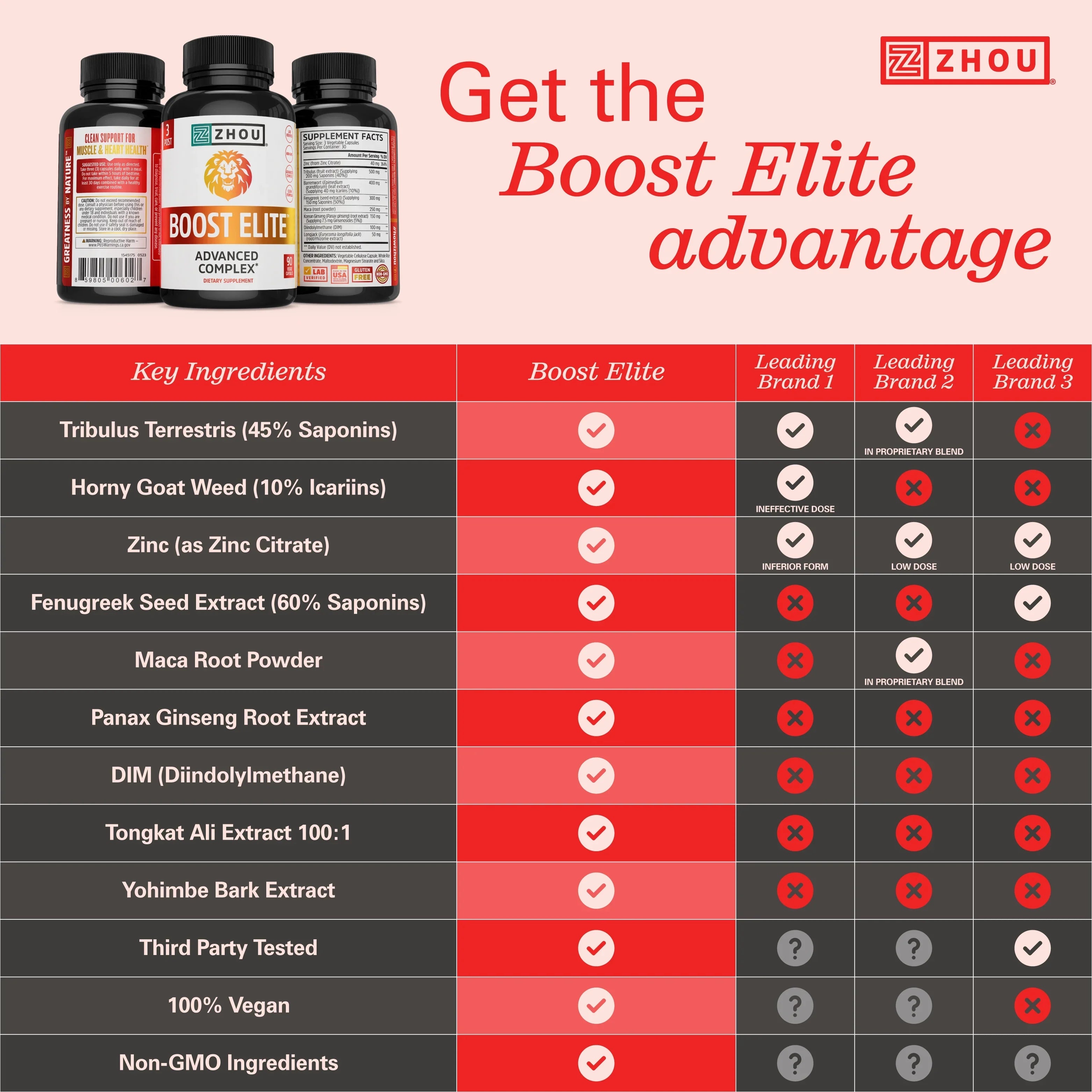 Booster | Caps Test 30 & Veggie Zhou 90 Increase Energy T-Levels to Servings, | Formulated