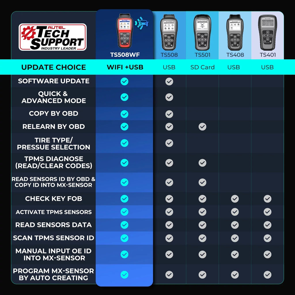 TS508 DTCs, of Read/Clear MaxiTPMS Reset TS408 Autel Upgraded TS508WF Relearn/Activate All Programming Scan Tool Sensors, Tool