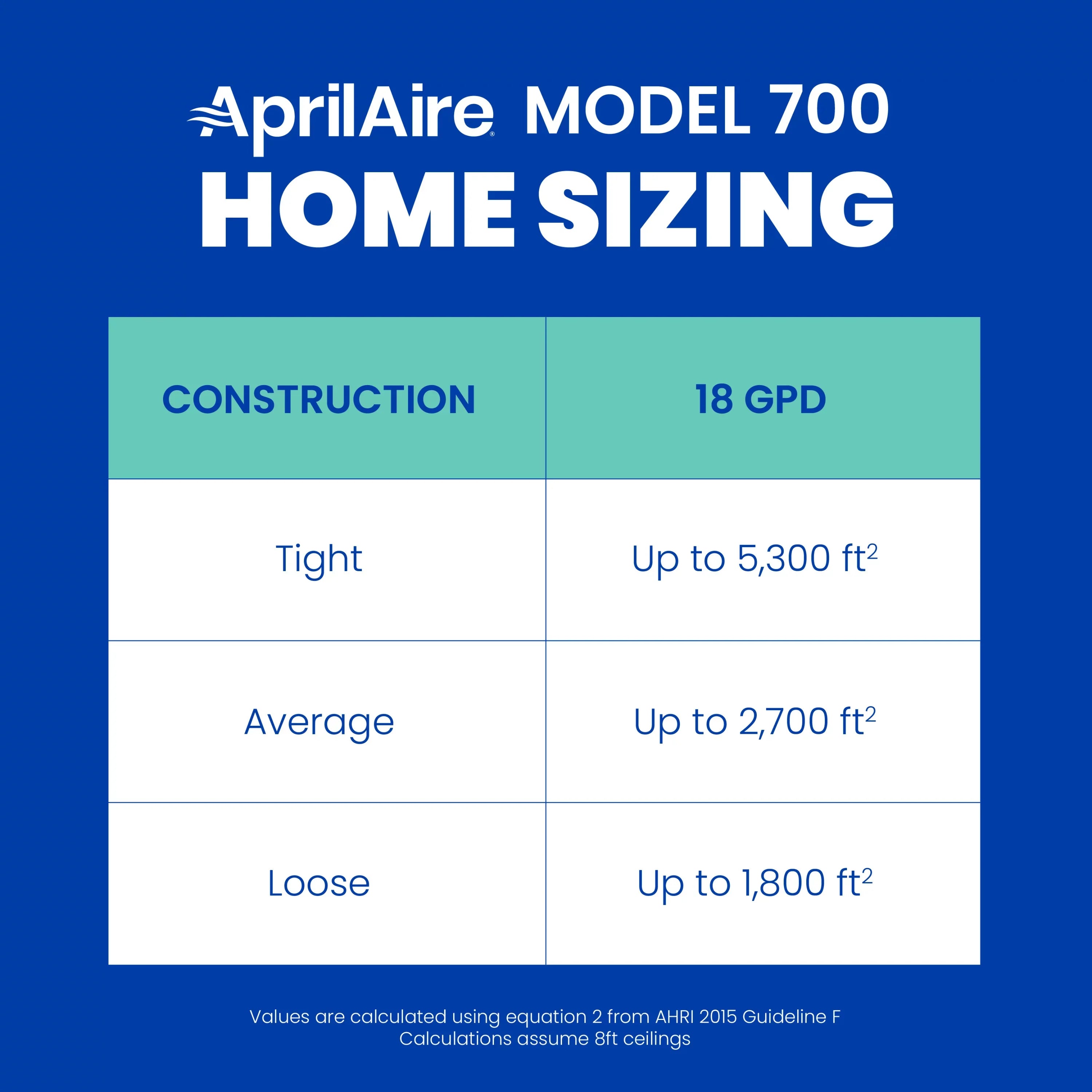 up Capacity Fan-Powered Humidifier 4,200 to for Humidifier Ft. Furnace Homes - Sq. Automatic 700 AprilAire Large - Whole-House