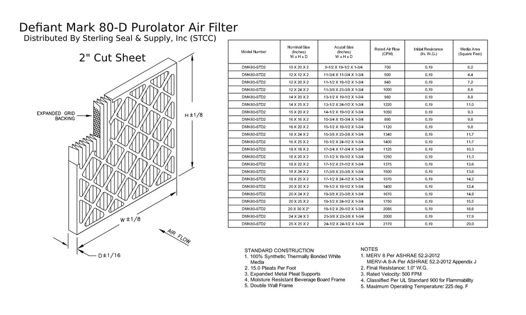 Filter, 18x20x2, DMK80 Extended MERV Purolator Air (6 Mechanical 8, Pleated Surface Pack)