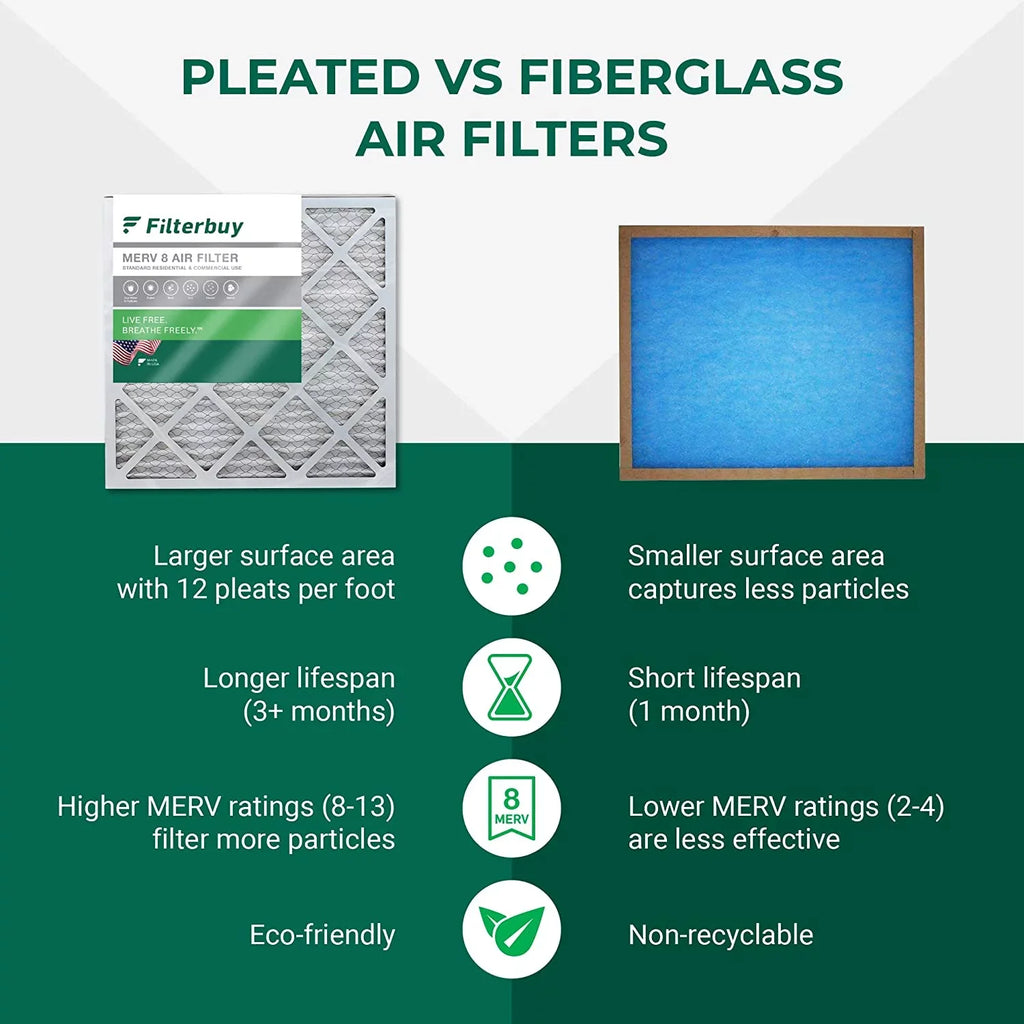 8 Furnace 10x24x1 (4-Pack) Air Filters Filterbuy Pleated
