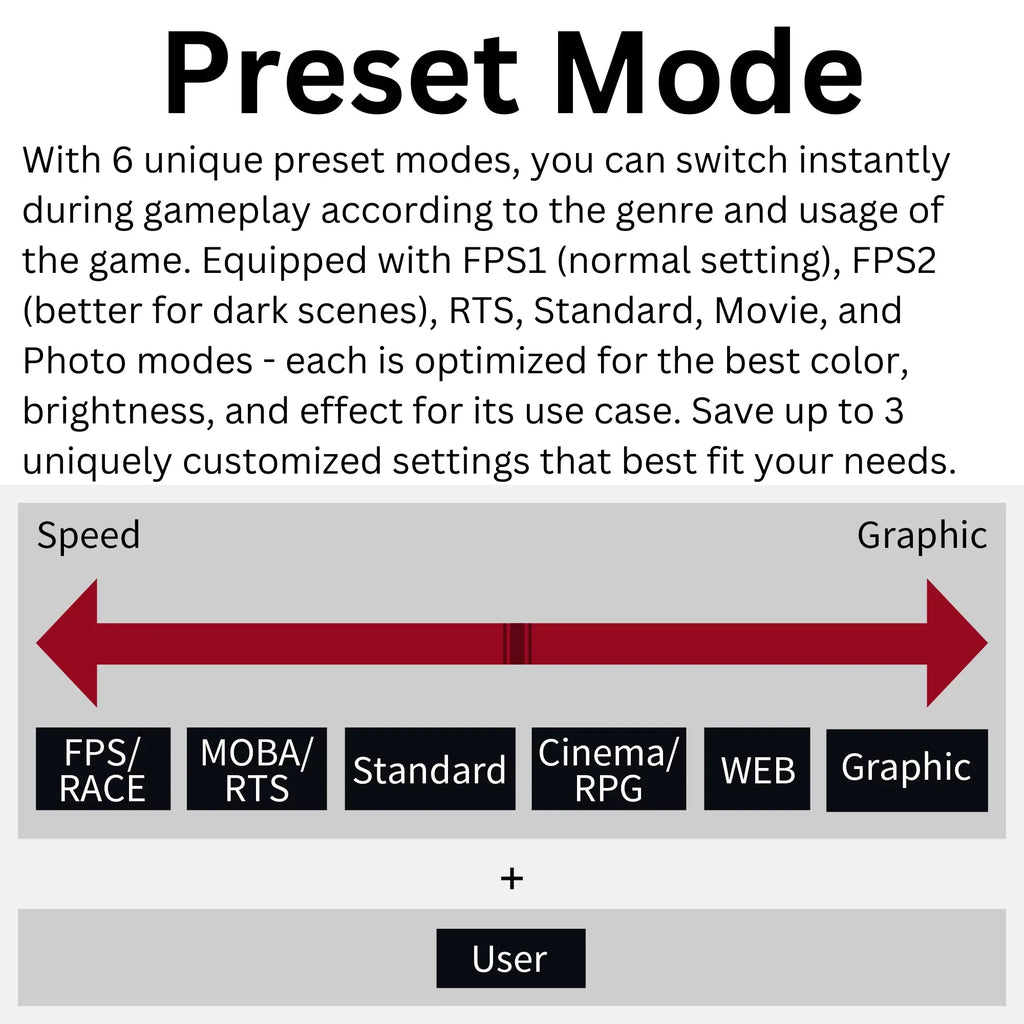 1ms, Monitor Curved AMD Premium FHD HDR, VA, 240Hz, Funai (FGM-32C545) Gaming 32" FreeSync™ Enabled