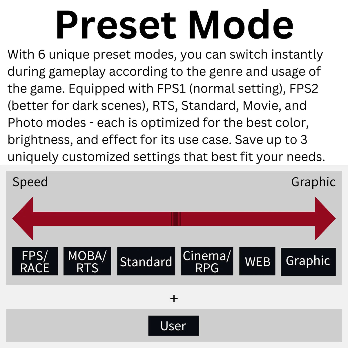 1ms, Monitor Curved AMD Premium FHD HDR, VA, 240Hz, Funai (FGM-32C545) Gaming 32" FreeSync™ Enabled