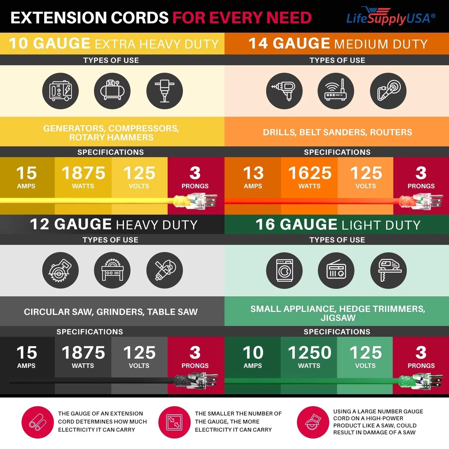 Yellow 3 Gauge, 1250W, Durable , & Flexible, Abrasion Oil 16 Cord 100 & Extension Lighted, Plug 125V, ft Smart - Fits. Prong, Use, 10 Outdoor Indoor LifeSupplyUSA Defensive,