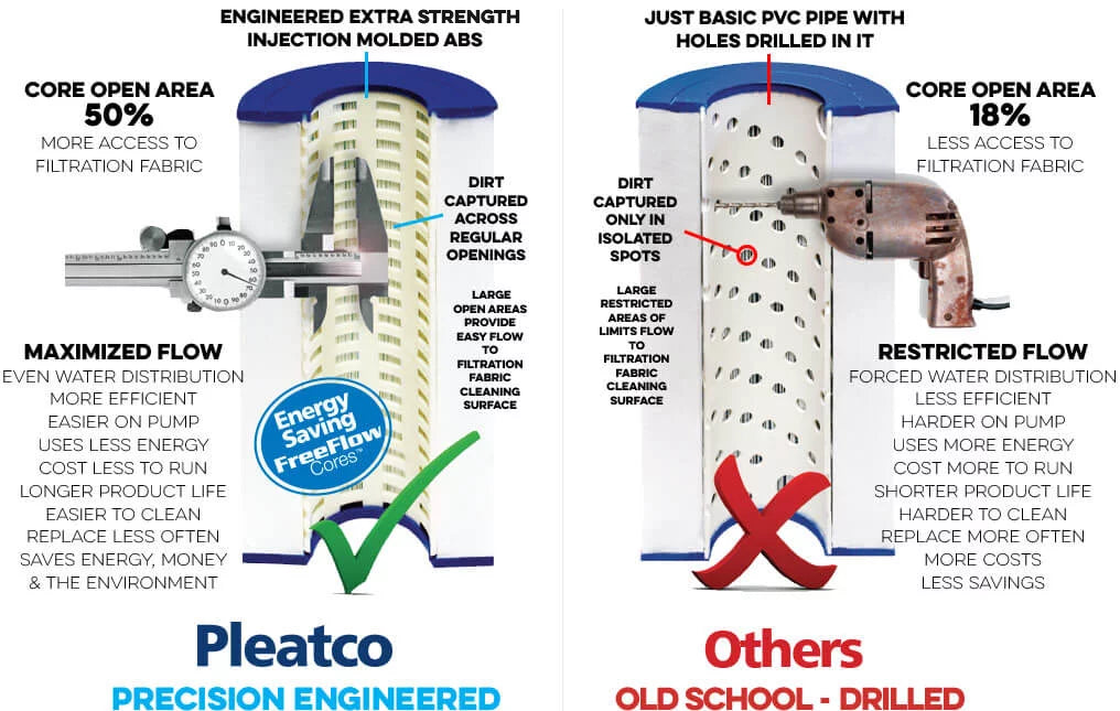PA40 Replacement Filter Cartridge Pleatco