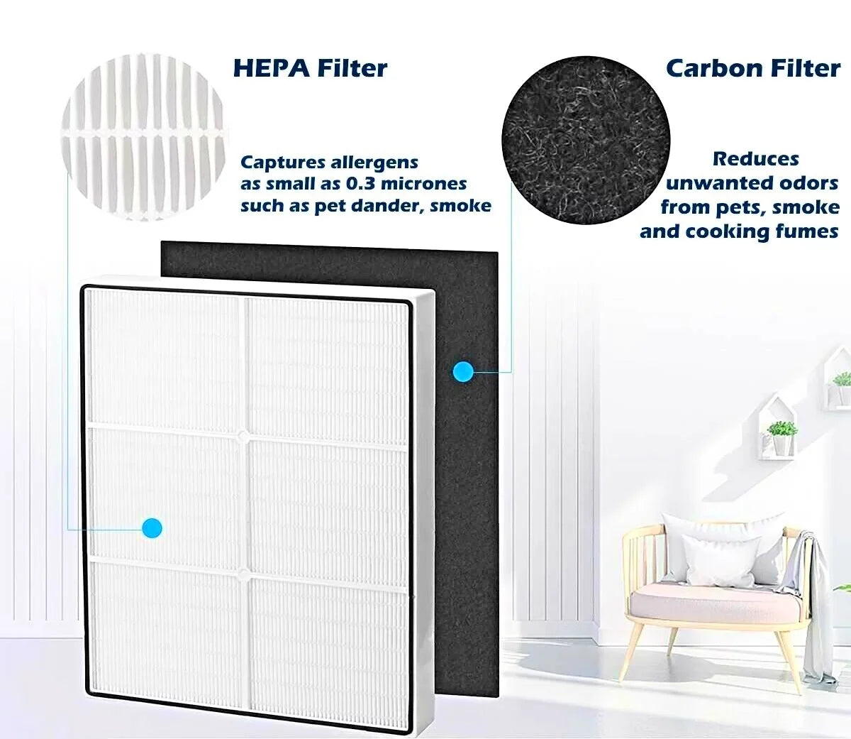 Pre-Carbon and Part# HEPA for Replacement Filter for SCREENTRONICS Compatible AP350, AP450, 4 Purifiers Series AP510 AP300, 8171434K, Whirlpool Air 1183054 Whispure 1183054K, Filters