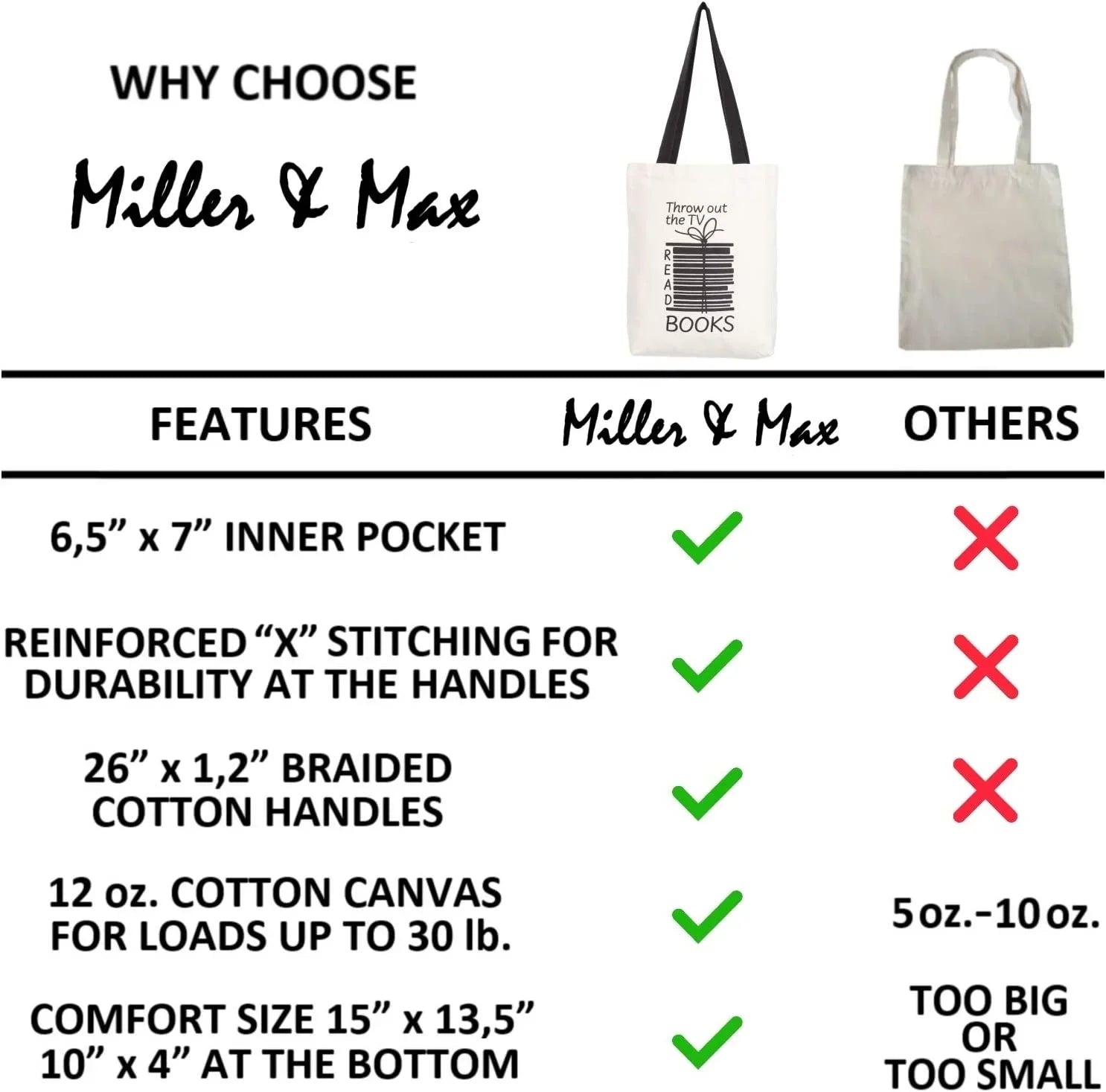 School, oz & Black Picnic Canvas Books Max Inner 12 Bag Multi-functional - Men, Tote Design Miller Durable Print An Cotton Bags With Canvas Pocket, Office, Women Reusable Fun Cute For For Handles 100%