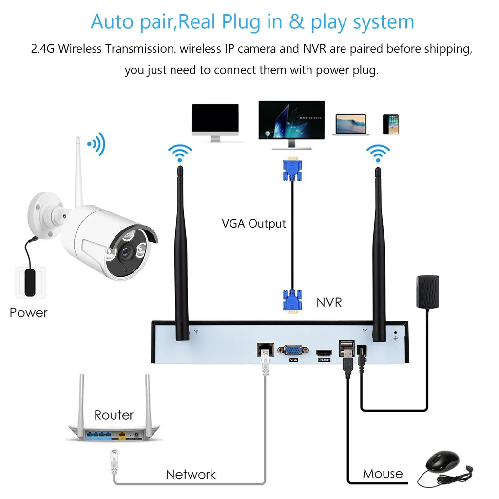 Motion 8CH Remote Hard exterior 8PCS Night with Tuya NVR No Smart Indoor MIXFEER Cameras Alert, Access, CCTV System, Camera 1080P Wireless Vision, 2.0MP 1080P 8Channel App 1080P IP + Drive