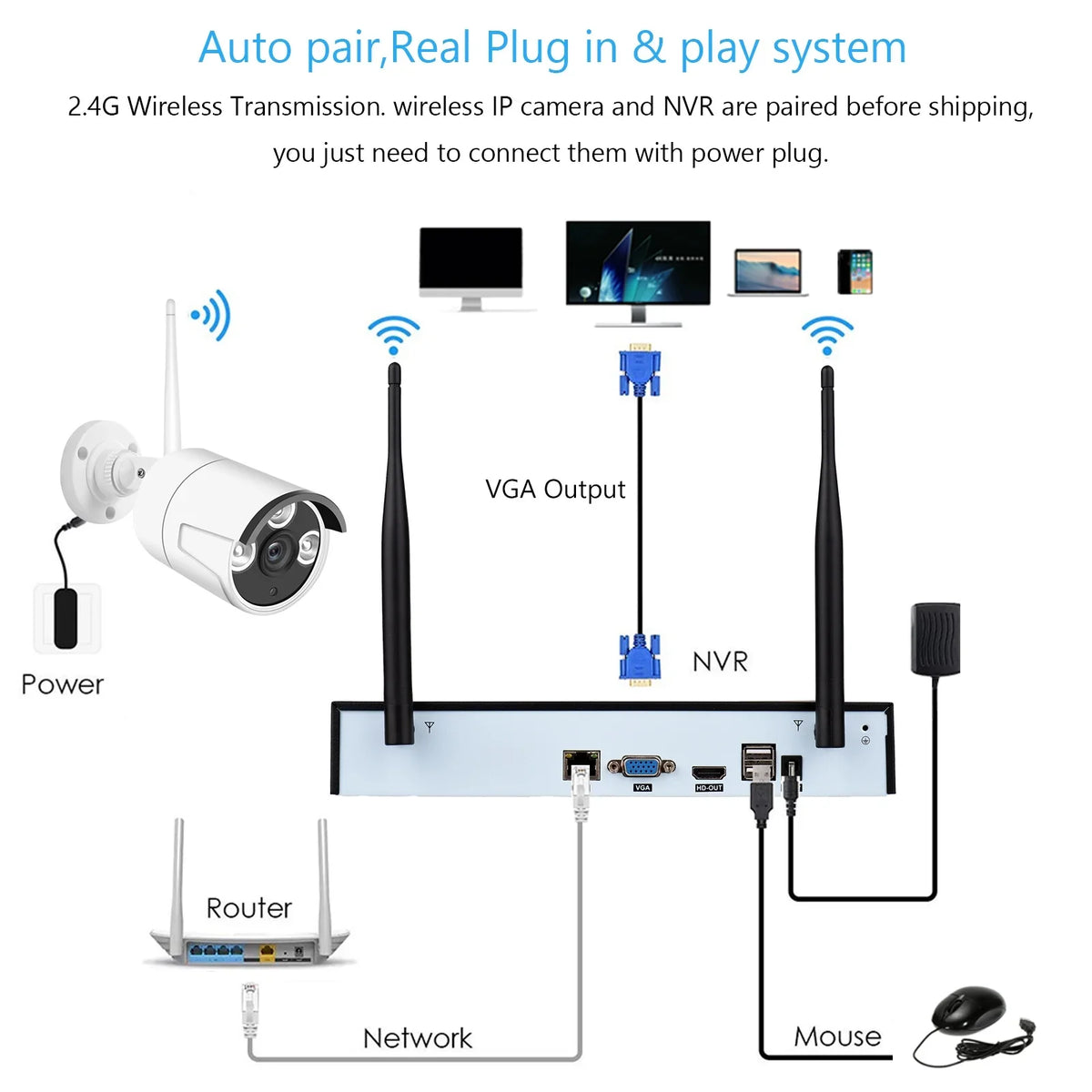Motion 8CH Remote Hard exterior 8PCS Night with Tuya NVR No Smart Indoor MIXFEER Cameras Alert, Access, CCTV System, Camera 1080P Wireless Vision, 2.0MP 1080P 8Channel App 1080P IP + Drive