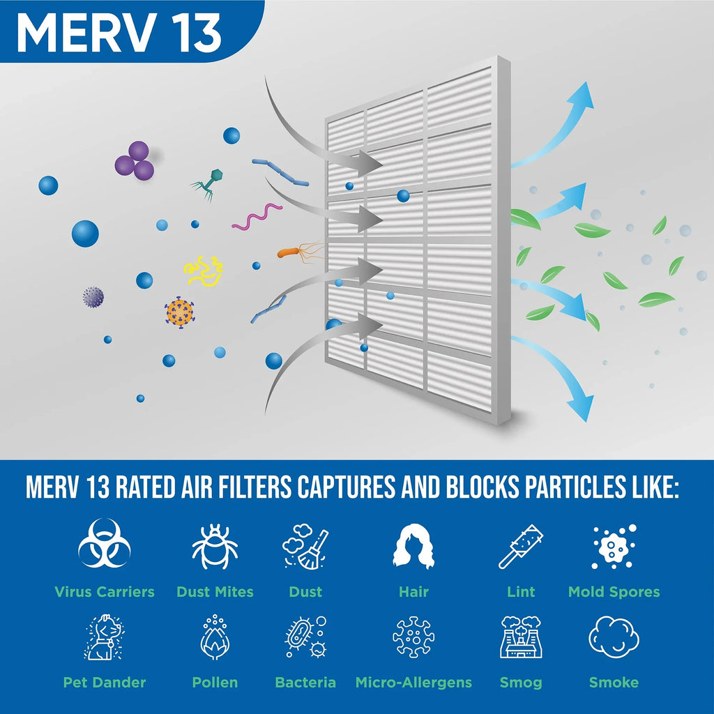 Size: 24-1/2 14x25x1 Pleated Air 12 7/8 x by 13-1/2 Filters 13 Glasfloss. Actual x Pack of