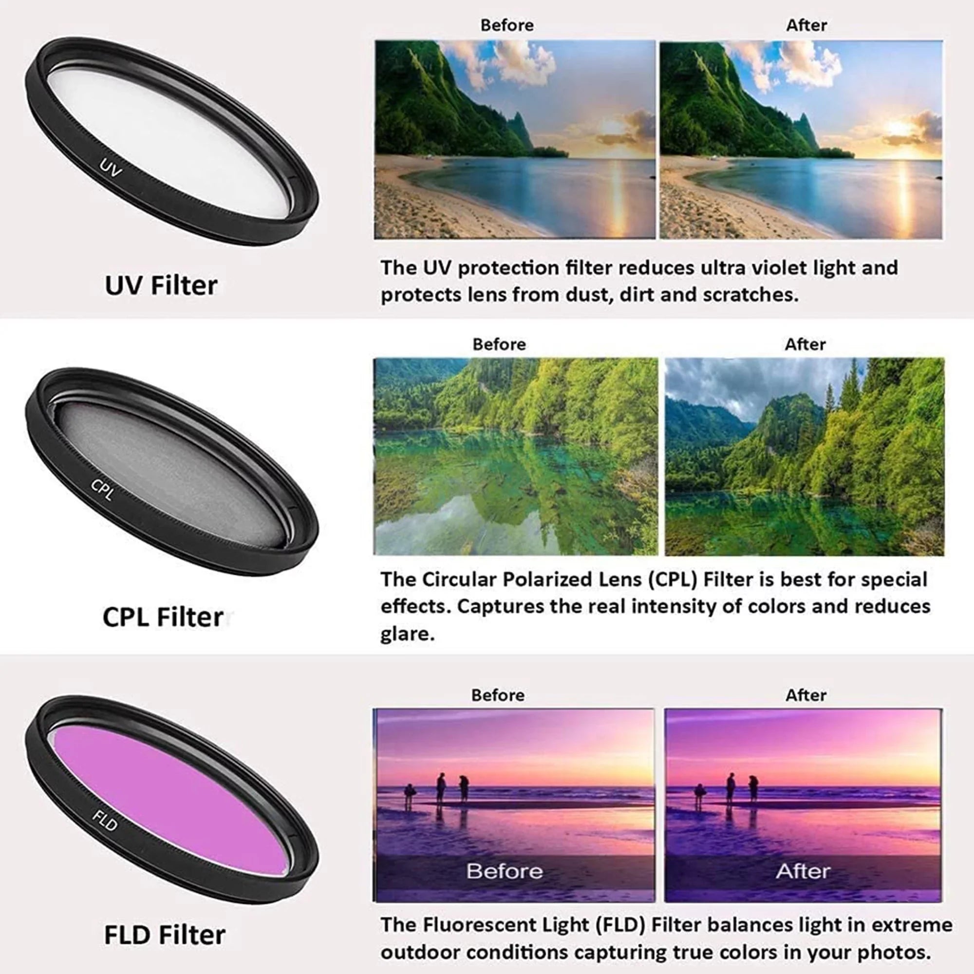 '+ Canon with 32GB Bundle Accessory Filter ZeeTech 90D Card + + + Flash + 18-135mm 3 SanDisk Camera Lens Pieces Case