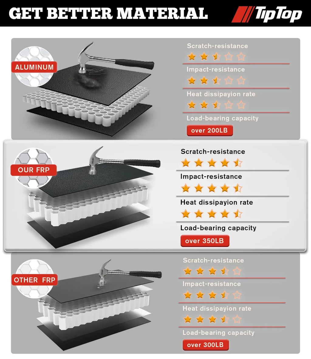 Tri-Fold With Hard Bed FRP |For On (60.3") The Deck 5ft Without 2005-2015 Tacoma Top | System| TPM3 Tonneau Cover Rail TIPTOP Truck or For Bed Models