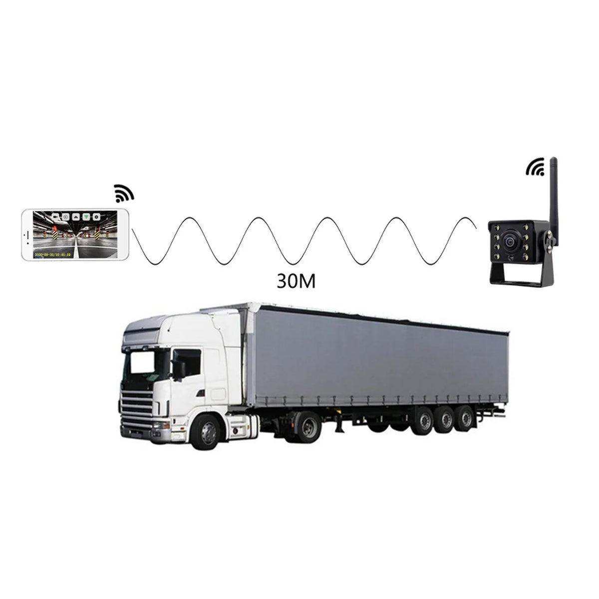 12V~36V Bus HD Car Camera, LED Wireless Camera Wireless Reverse Backup IP67 Automobile WiFi View Monitor Truck Rear Reversing Vision Night Waterproof
