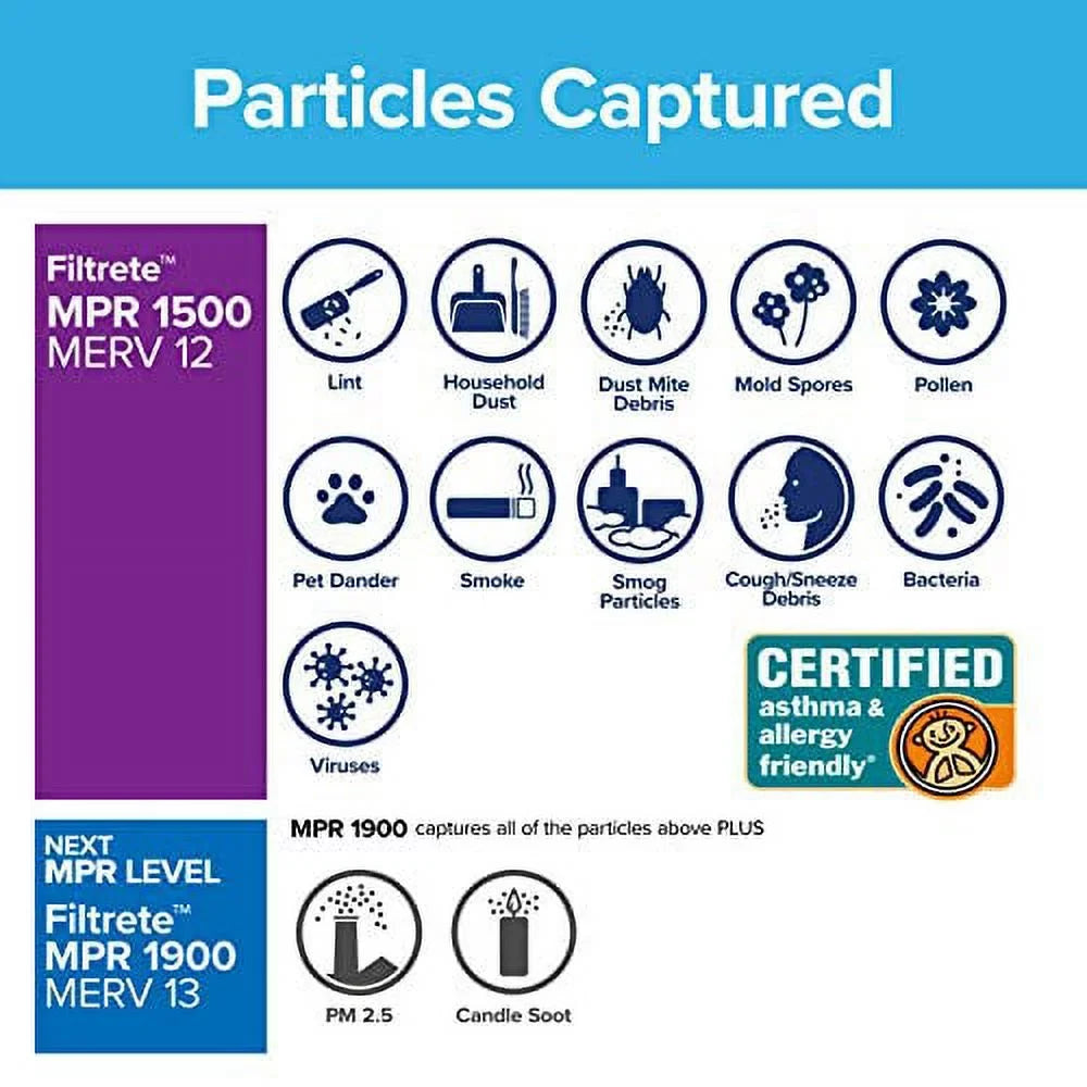 Filtrate Living MPR Filter, Allergen, Ultra 1500, Healthy 6-Pack 20x24x1, Furnace Air AC