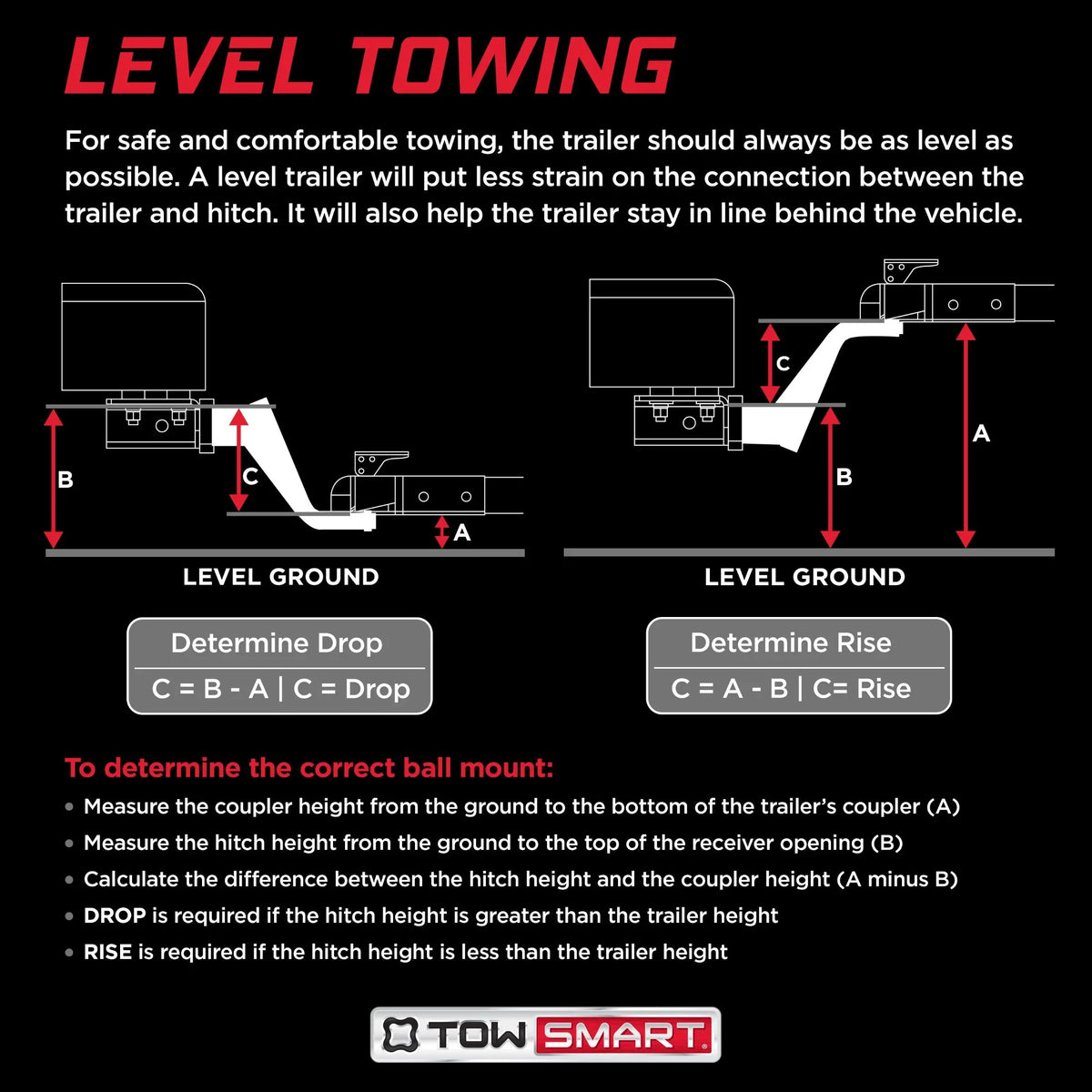 TowSmart Receiver Class Opening, 2" II Receiver Bumper 7285 Hitch Black Step