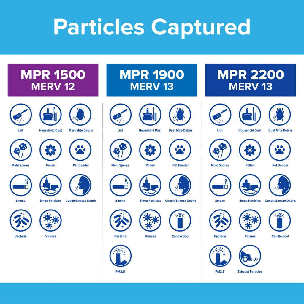 4 14x14x1 Allergen Reduction, MERV Filter, MPR Advanced 12, Filtrete 1500 Filters Air
