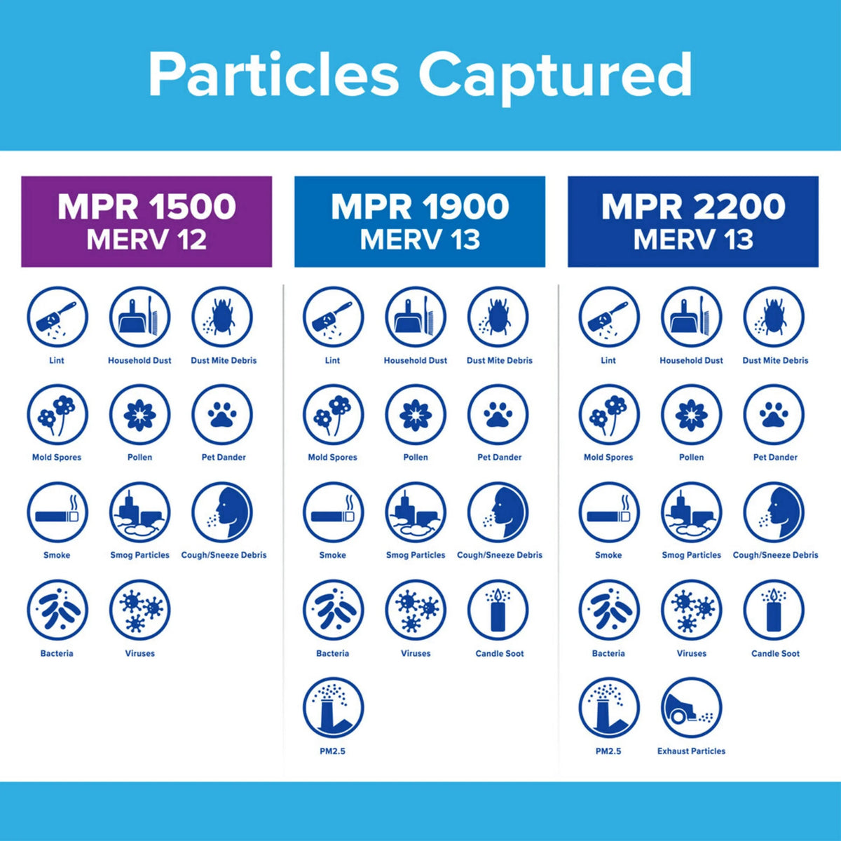 4 14x14x1 Allergen Reduction, MERV Filter, MPR Advanced 12, Filtrete 1500 Filters Air