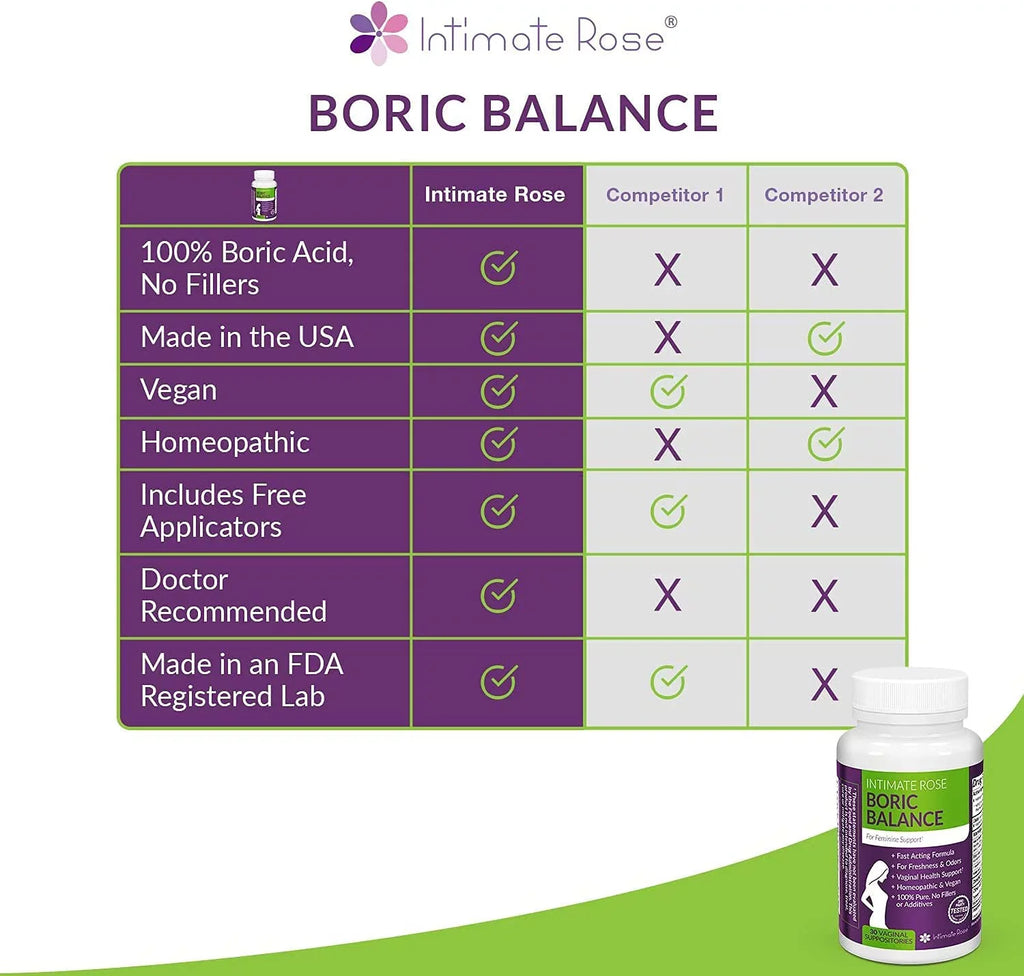 Infection, pH in 100% made Rose Women, USA Balance - Vaginitis, Vaginal (600mg) 90-Count Boric Intimate Bacterial 21 Suppositories for Vaginosis, Yeast Acid Acid Suppositories, + Boric for Applicators