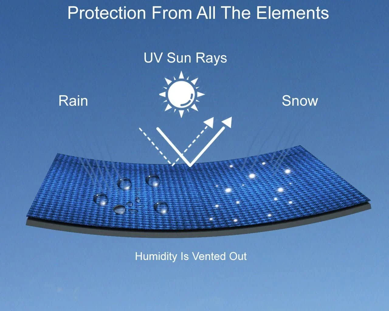 Rain, - Rays, Trailer Shields Straps Climaticproof Sun, and - 2021 Color All -C Storage Bag and Includes - for Climatic - /Black More! Ski from Protects Jet Yamaha Trailerable