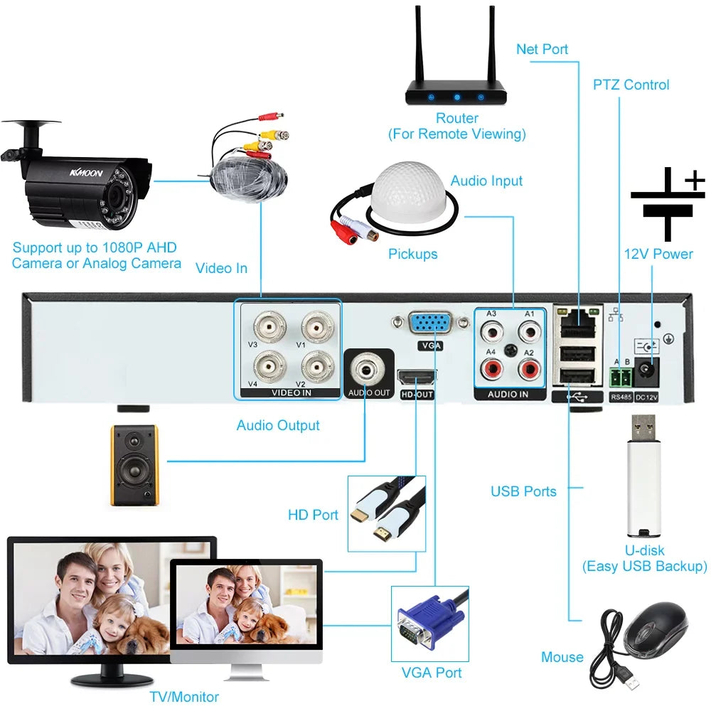 ( /Analog/// 1080P Monitoring Camera Phone 4CH ) Definition office System Home kit Digital Recorder High Plug Remote Video Full KKmoon P2P for