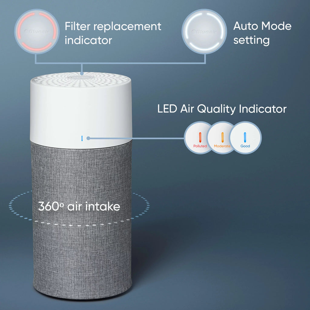 for Pre-Filter with Auto Blue Allergies, Mode 411 Dander, Air Small Purifier Dust, Viruses Blueair and Washable Bacteria Silent Pet Auto with and Pollen, Technology Pure Room Smoke,