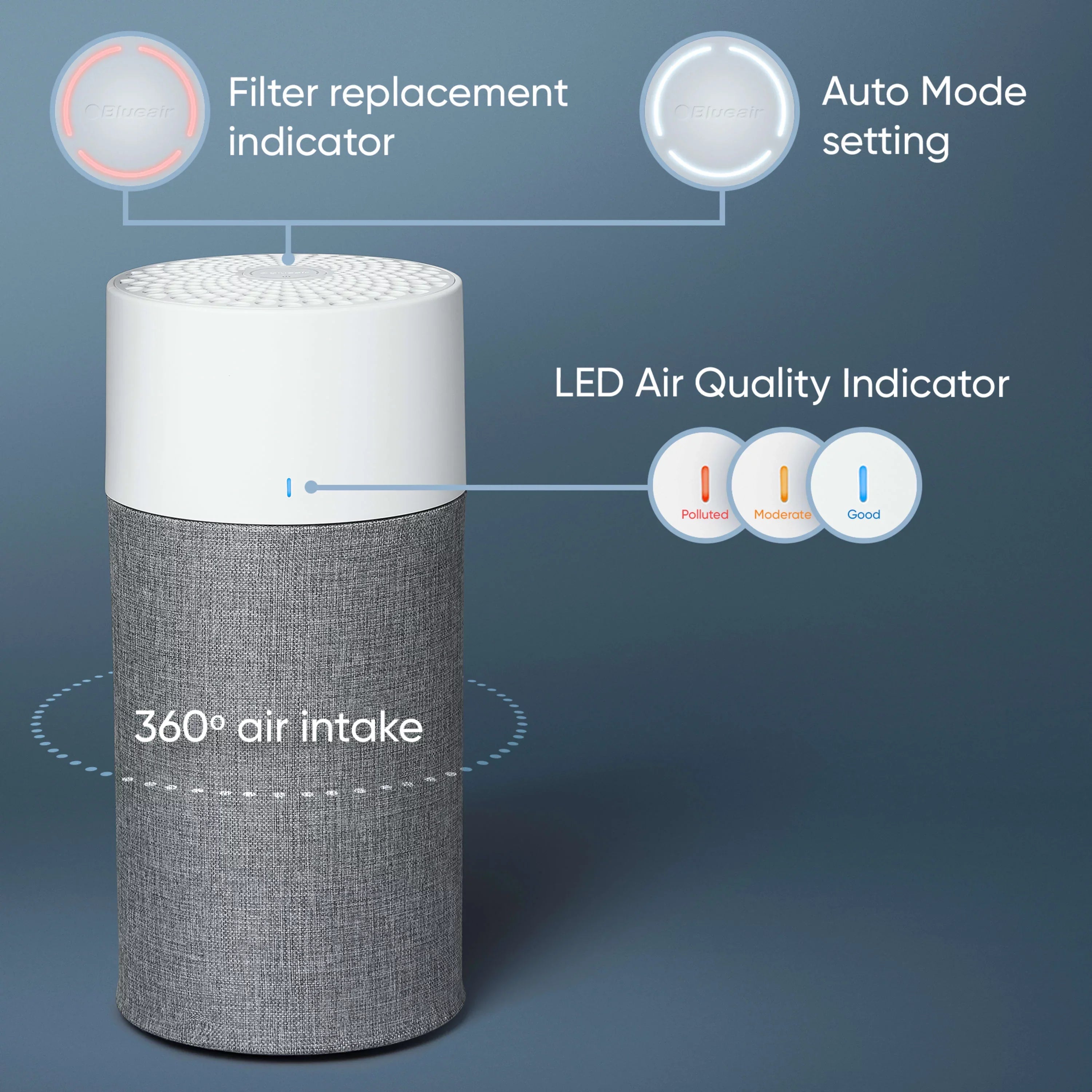 for Pre-Filter with Auto Blue Allergies, Mode 411 Dander, Air Small Purifier Dust, Viruses Blueair and Washable Bacteria Silent Pet Auto with and Pollen, Technology Pure Room Smoke,