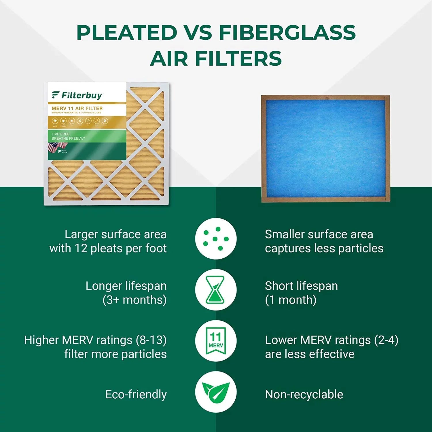 11 Air (12-Pack) Pleated Filterbuy Filters 20x32x2 Furnace