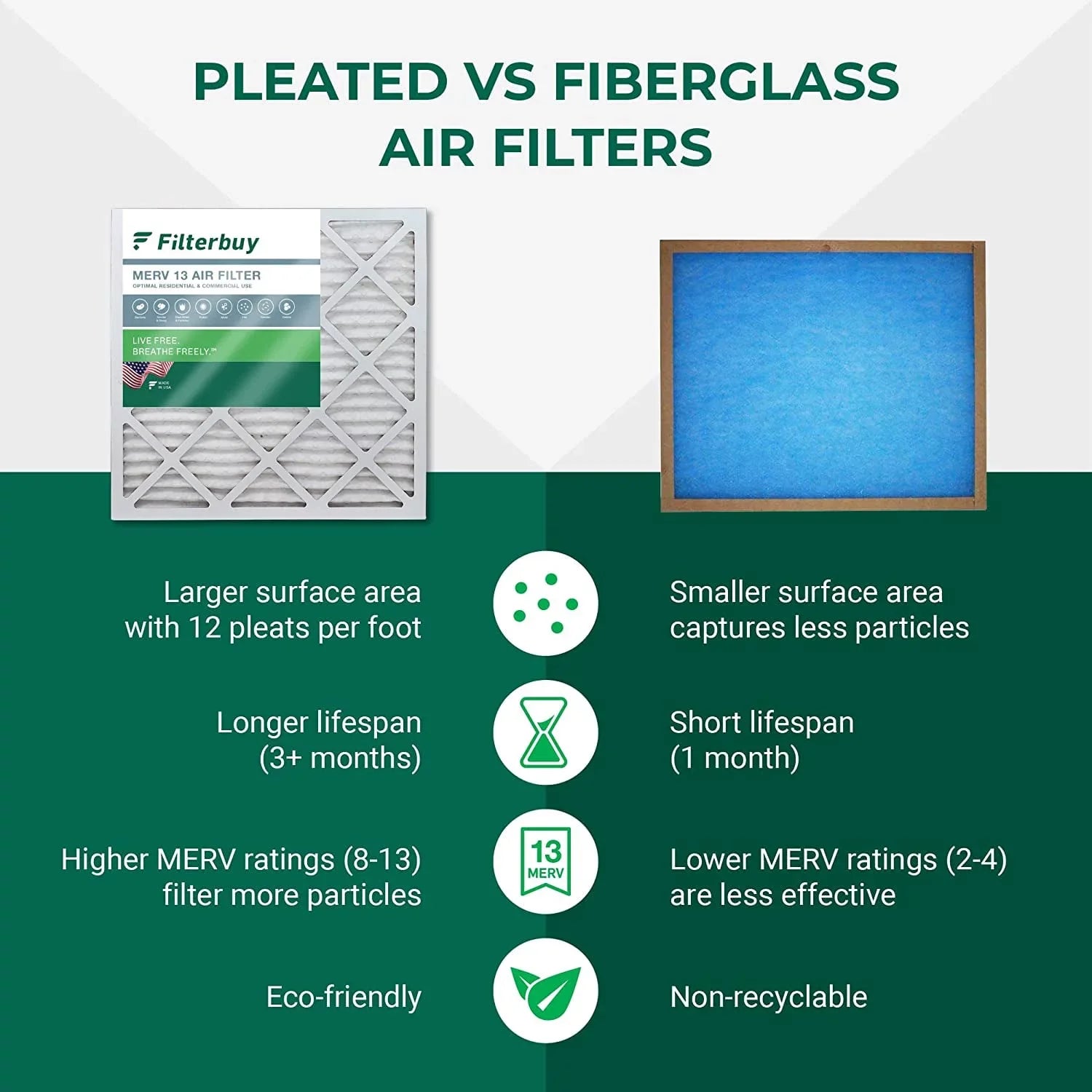 Furnace 20x32x2 Air 13 Filterbuy Pleated Filters (4-Pack)