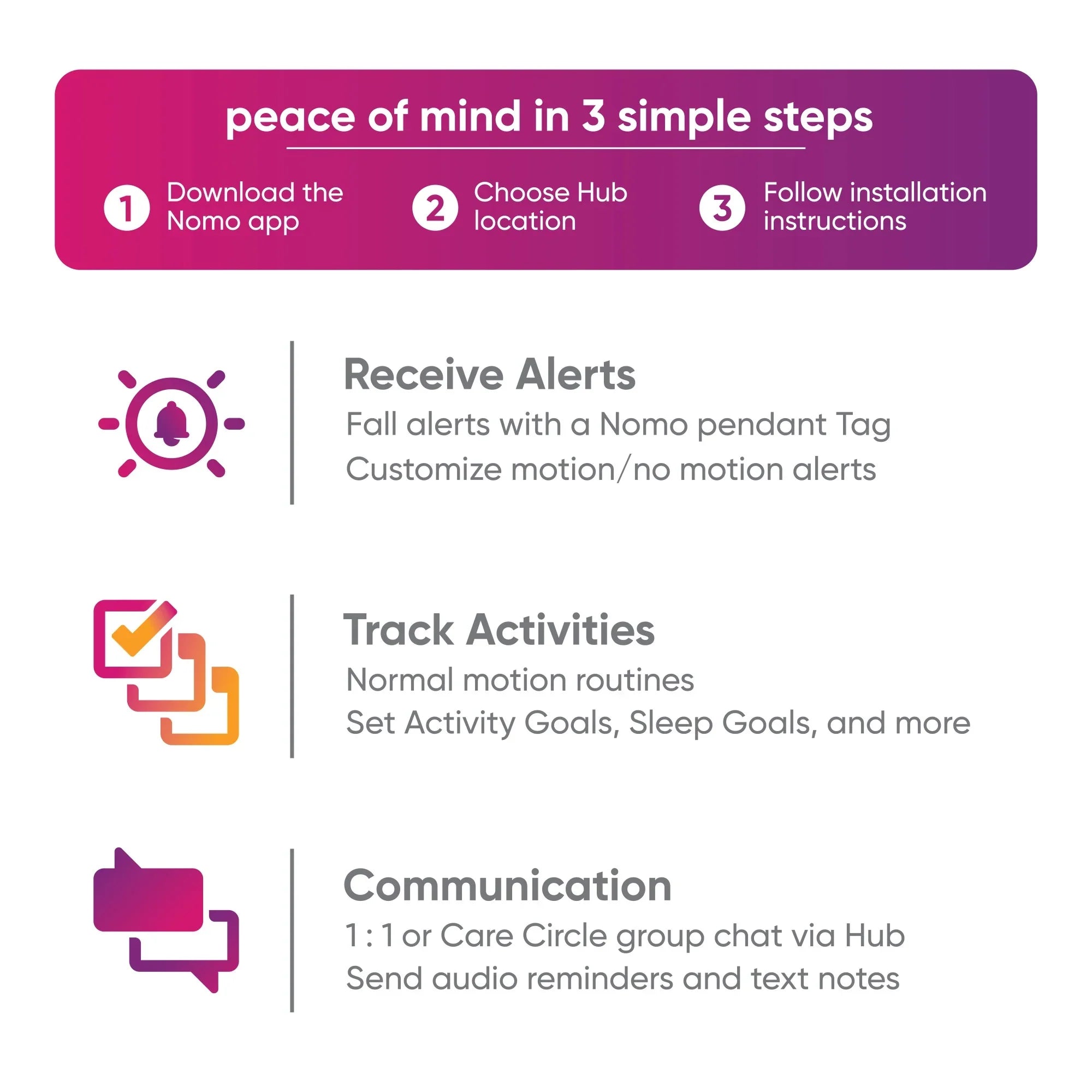 Connected Care™ Caregiving Secure Alerts, 24/7 Nomo Care Dispatch Smart 911 Essential Support, – Automatic Kit Monitoring,