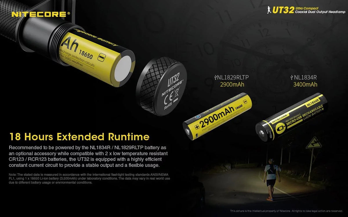 White) UT32 Value Emitter Eco-Sensa with (5700K, Magnetic - Cool Headlamp Warm Nitecore Keychain 1x Color 1x (Random Dual A1 Light (3000K, and Bundle: White) NL1834 Battery, - Choices) TINI Charger