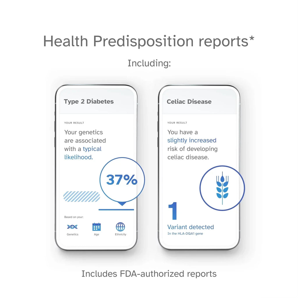 – + Test You Health 23andMe See Buy below) Info Service Important Test (before Ancestry