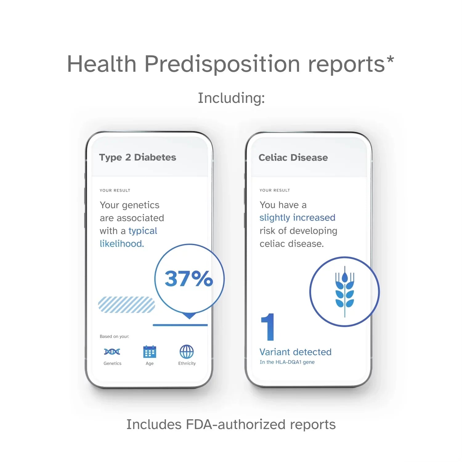 – + Test You Health 23andMe See Buy below) Info Service Important Test (before Ancestry