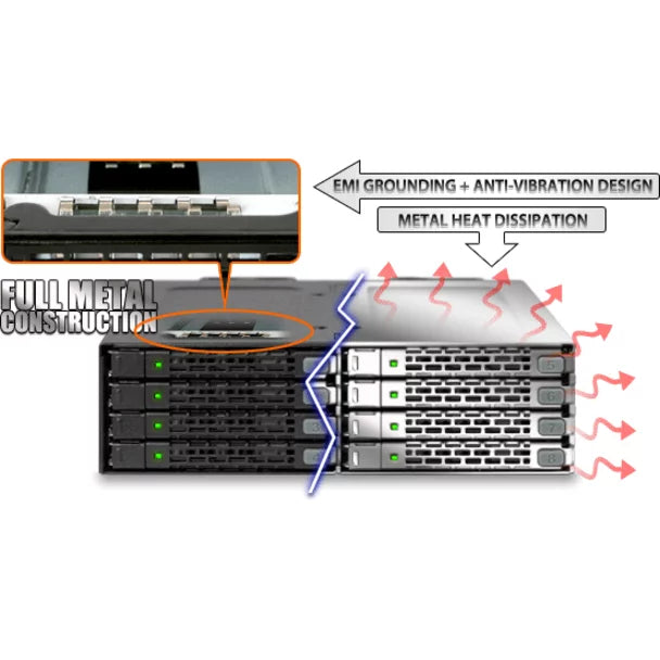 MiniSAS 5.25 8x2.5 in MB998IP-B Swap 1 Backplane bay Hot x