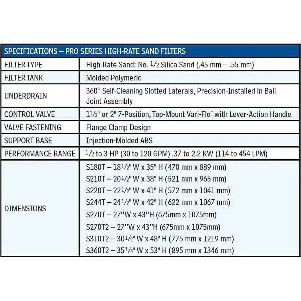 Top 24" W3S244T Sand Pool with Series Hayward Valve Filter Pro Mount