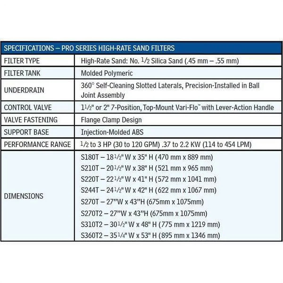 Top 24" W3S244T Sand Pool with Series Hayward Valve Filter Pro Mount