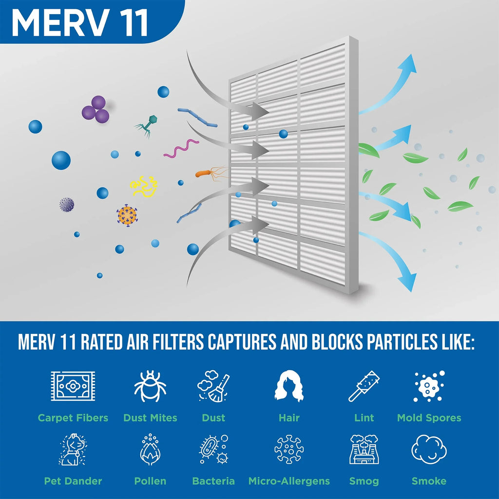 11 23-1/2 of Size: Pack by Pleated x 6 x 7/8 13-1/2 Air Filters 14x24x1 Actual Glasfloss.