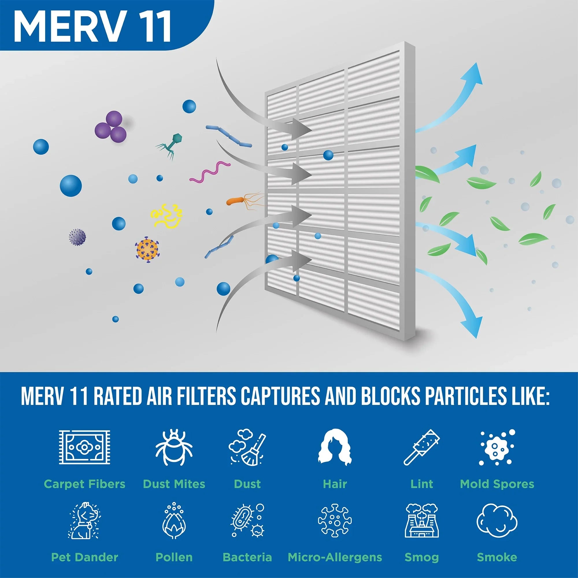 11 23-1/2 of Size: Pack by Pleated x 6 x 7/8 13-1/2 Air Filters 14x24x1 Actual Glasfloss.