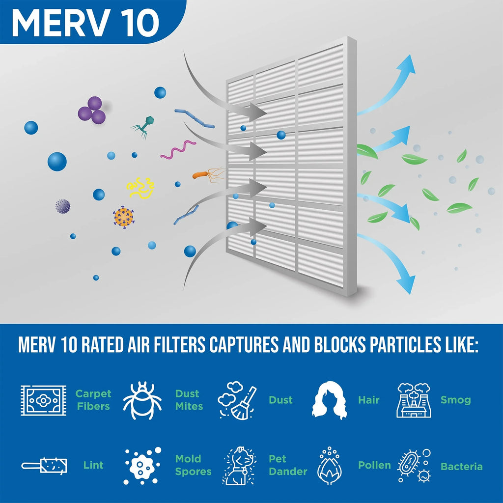 6 Series Air 12x20x1 Filter MERV Case 10 of - Glasfloss ZL