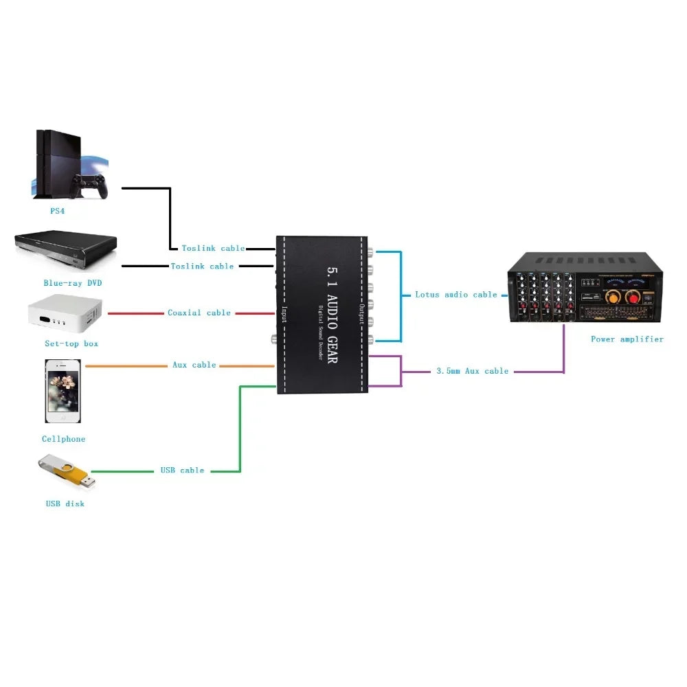 Converter Audio Decoder Decoder,Dolby Audio Apexeon Output Dolby Converter Audio Decoder Ajcoflt Audio Sound Output Digital 3.5mm Audio 3.5mm Audio Audio Support 3.5mm Sound Converter Decoder