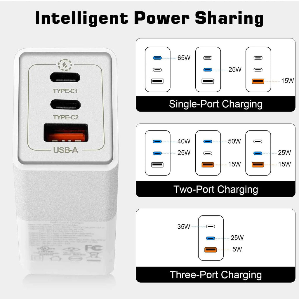 3 Charger USB & Fast Travel Ports Z3v/Z3/Z3 Compact/Z2 USB-C LTE/Z2 Tablet Compatible Tablet MacBook High-Speed Dual with UrbanX Galaxy, iPhone, Pixel, Wi-Fi, Google Charging 65W with Xperia