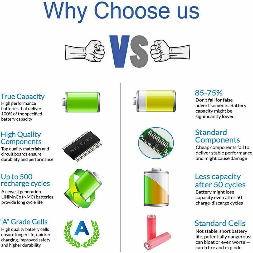 N5050 Inspiron N7010 N5010D Battery N5010 N4010D J1KND N5030 N4010 For
