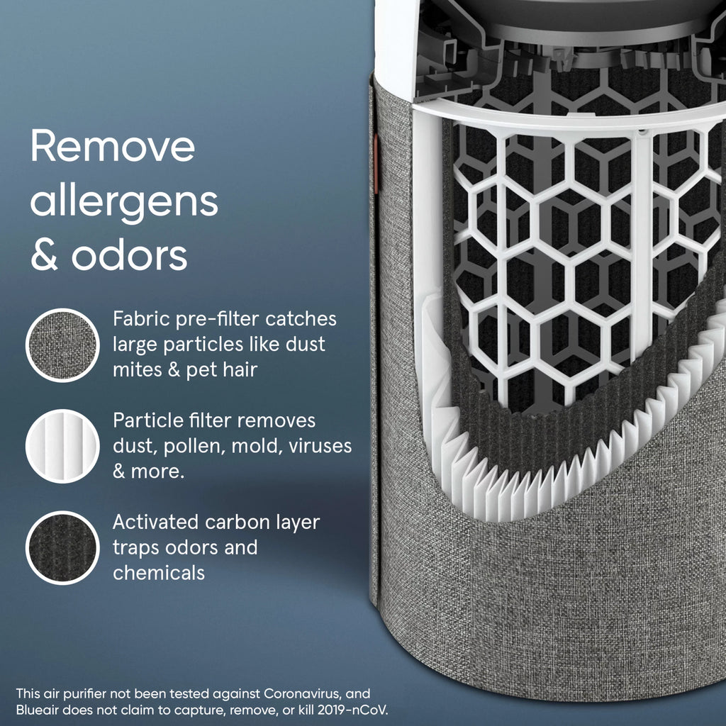 for Pre-Filter with Auto Blue Allergies, Mode 411 Dander, Air Small Purifier Dust, Viruses Blueair and Washable Bacteria Silent Pet Auto with and Pollen, Technology Pure Room Smoke,