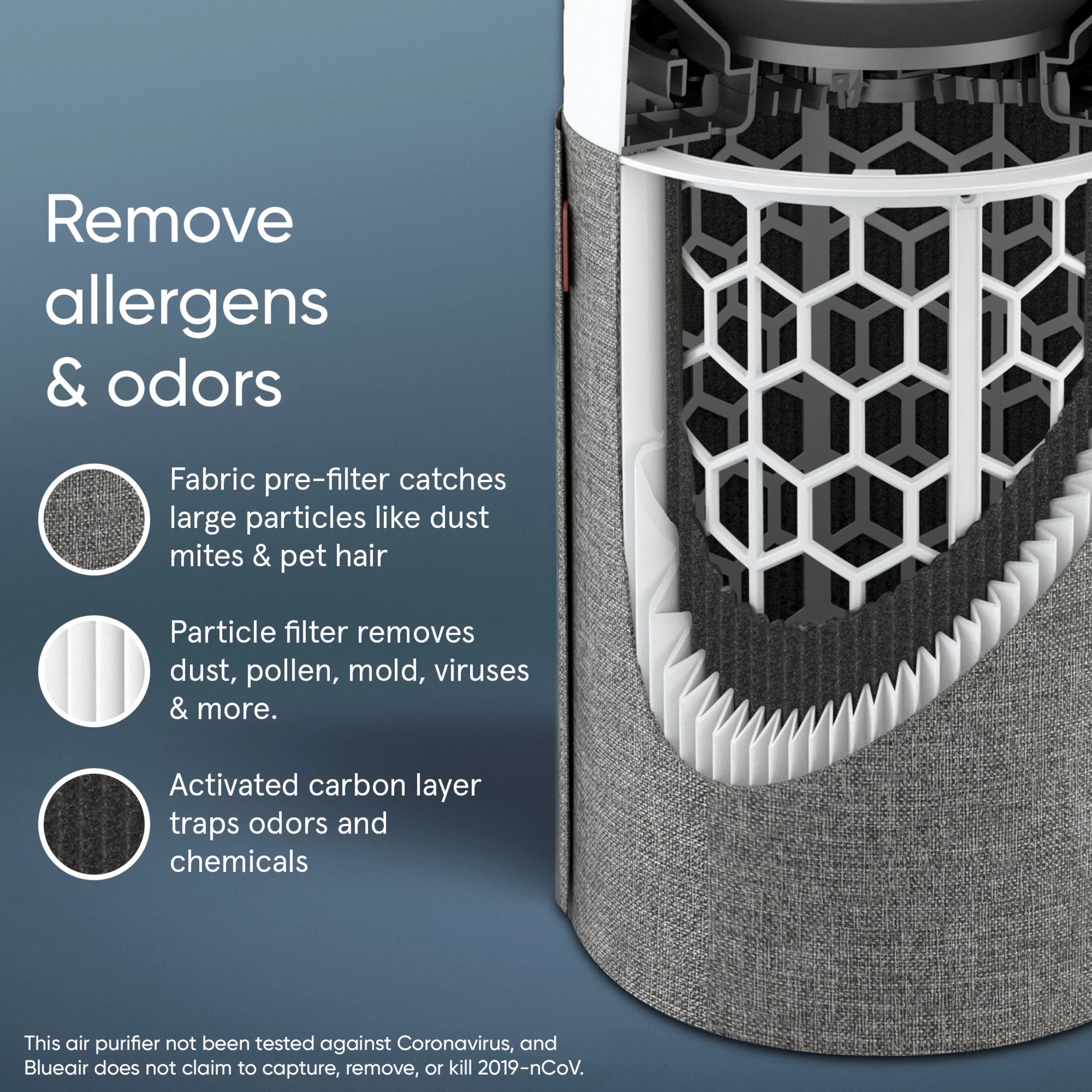 for Pre-Filter with Auto Blue Allergies, Mode 411 Dander, Air Small Purifier Dust, Viruses Blueair and Washable Bacteria Silent Pet Auto with and Pollen, Technology Pure Room Smoke,