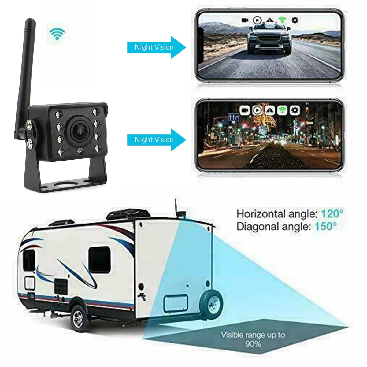 For CCTV Rear RV Wireless WiFi Android Backup Trailer iOS Camera Truck Car View