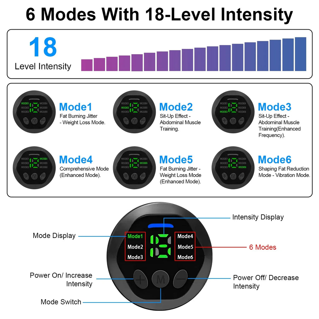 Levels Modes Stimulator ABS 6 Abdominal Home Muscle Intensity Training with Equipment iMounTEK Office Fitness 18