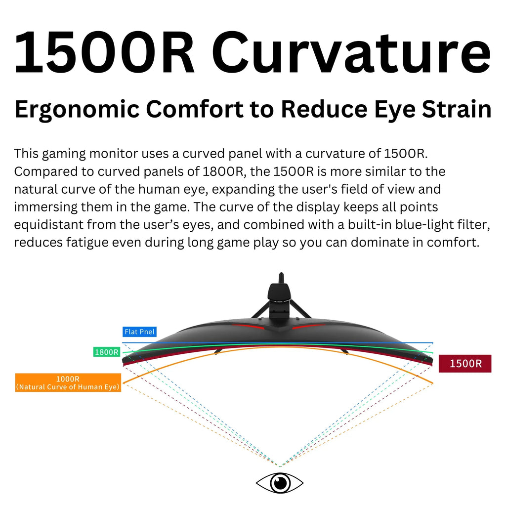 1ms, Monitor Curved AMD Premium FHD HDR, VA, 240Hz, Funai (FGM-32C545) Gaming 32" FreeSync™ Enabled