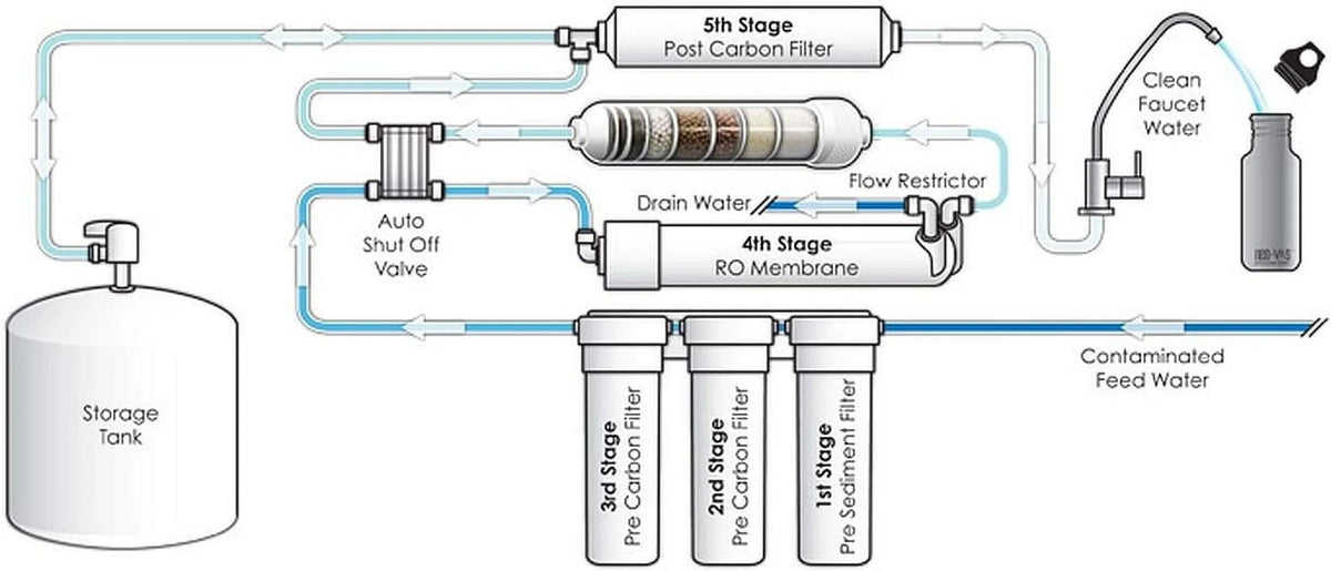 (RO) TFC System Membrane Osmosis 100 For Undersink TW30-1812-100HR Reverse Rejection GPD High