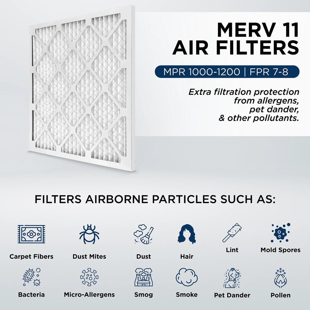 Pamlico. Actual 2" Filters Pleated 18x20x2 by 1-3/4 19-1/2 Size: Furnace Quantity x x 1000 17-1/2 11, Air 6.