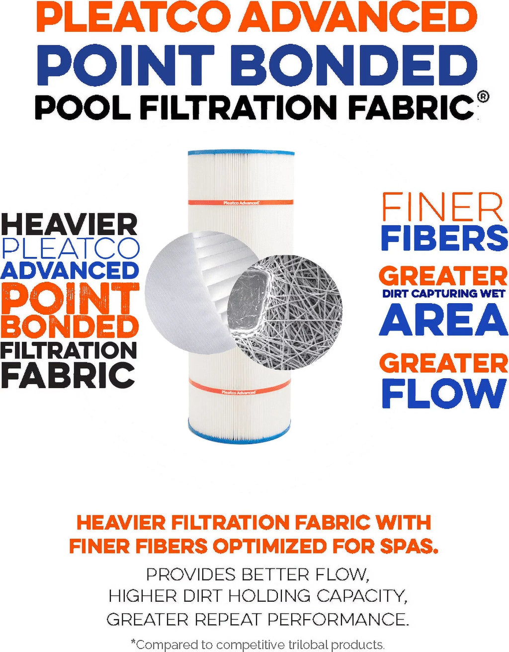 Filter Pleatco Replacement Cartridge PRB50-IN